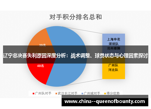 辽宁总决赛失利原因深度分析：战术调整、球员状态与心理因素探讨