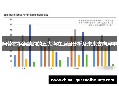 阿劳霍拒绝续约的五大潜在原因分析及未来去向展望 阿劳霍拒绝续约的五大潜在原因分析及未来去向展望