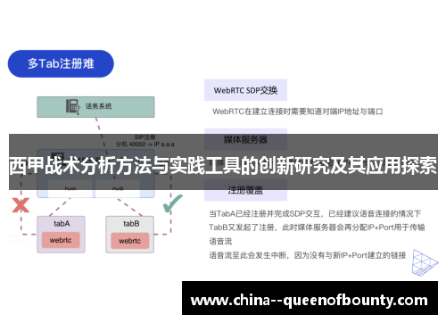 西甲战术分析方法与实践工具的创新研究及其应用探索