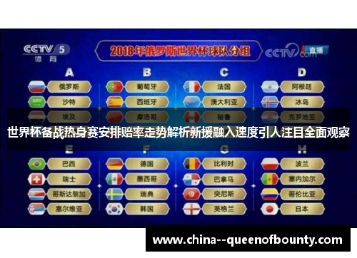 世界杯备战热身赛安排赔率走势解析新援融入速度引人注目全面观察