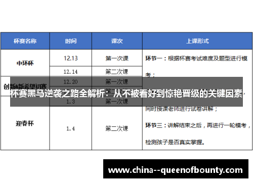 杯赛黑马逆袭之路全解析：从不被看好到惊艳晋级的关键因素