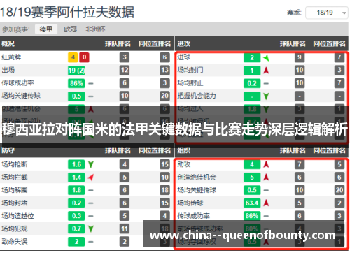 穆西亚拉对阵国米的法甲关键数据与比赛走势深层逻辑解析 穆西亚拉对阵国米的法甲关键数据与比赛走势深层逻辑解析