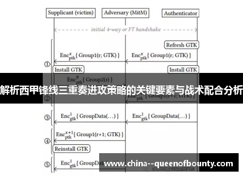 解析西甲锋线三重奏进攻策略的关键要素与战术配合分析 解析西甲锋线三重奏进攻策略的关键要素与战术配合分析