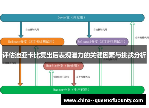 评估迪亚卡比复出后表现潜力的关键因素与挑战分析