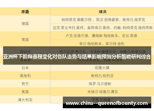 亚洲杯下阶段赛程变化对各队走势与结果影响预测分析前瞻研判综合 亚洲杯下阶段赛程变化对各队走势与结果影响预测分析前瞻研判综合