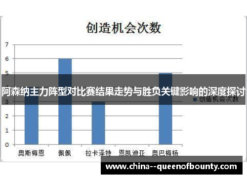 阿森纳主力阵型对比赛结果走势与胜负关键影响的深度探讨