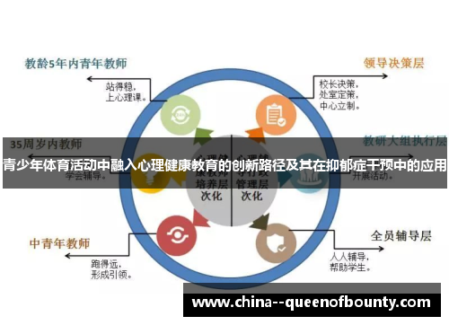青少年体育活动中融入心理健康教育的创新路径及其在抑郁症干预中的应用