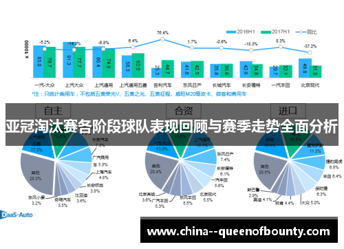 亚冠淘汰赛各阶段球队表现回顾与赛季走势全面分析
