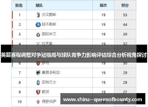 英超赛程调整对争冠格局与球队竞争力影响评估综合分析视角探讨