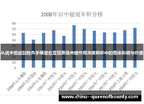 从战术枢纽到胜负手福登在亚冠赛场关键作用深度解析中的整体影响与价值
