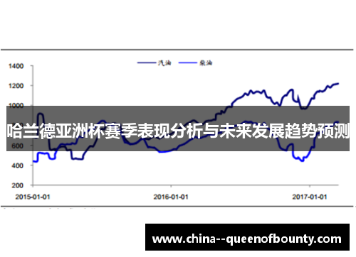 哈兰德亚洲杯赛季表现分析与未来发展趋势预测 哈兰德亚洲杯赛季表现分析与未来发展趋势预测